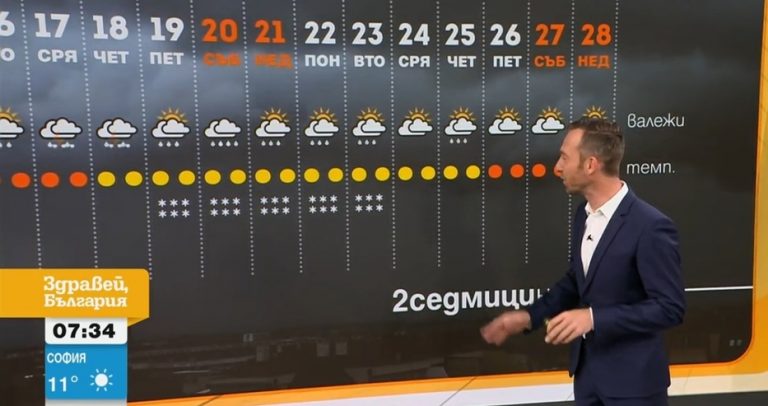 Василковски: В сряда става страшно