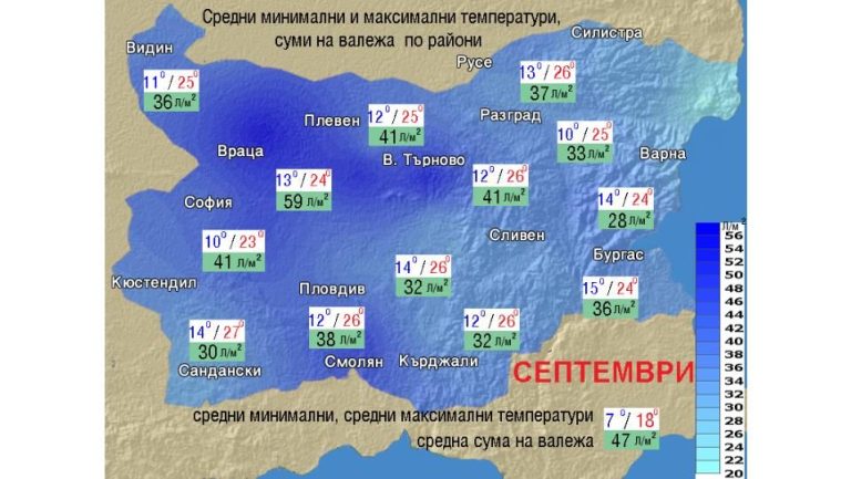 Топло и хубаво време през Септември !