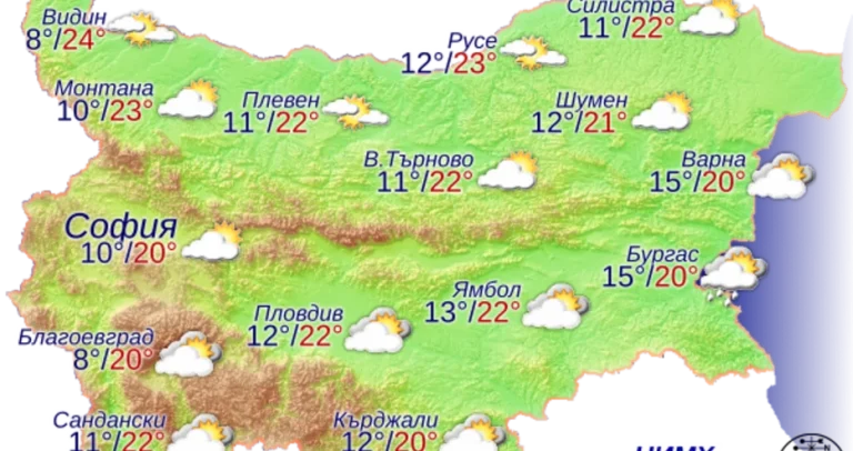 Времето в сряда
