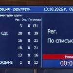 Кой отвори килията на „Петричкия Ескобар“? Изслушването пропадна без кворум