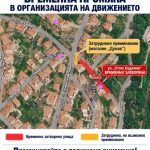 Временна организация за  движение в Сандански