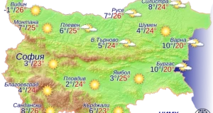 Времето в понеделник